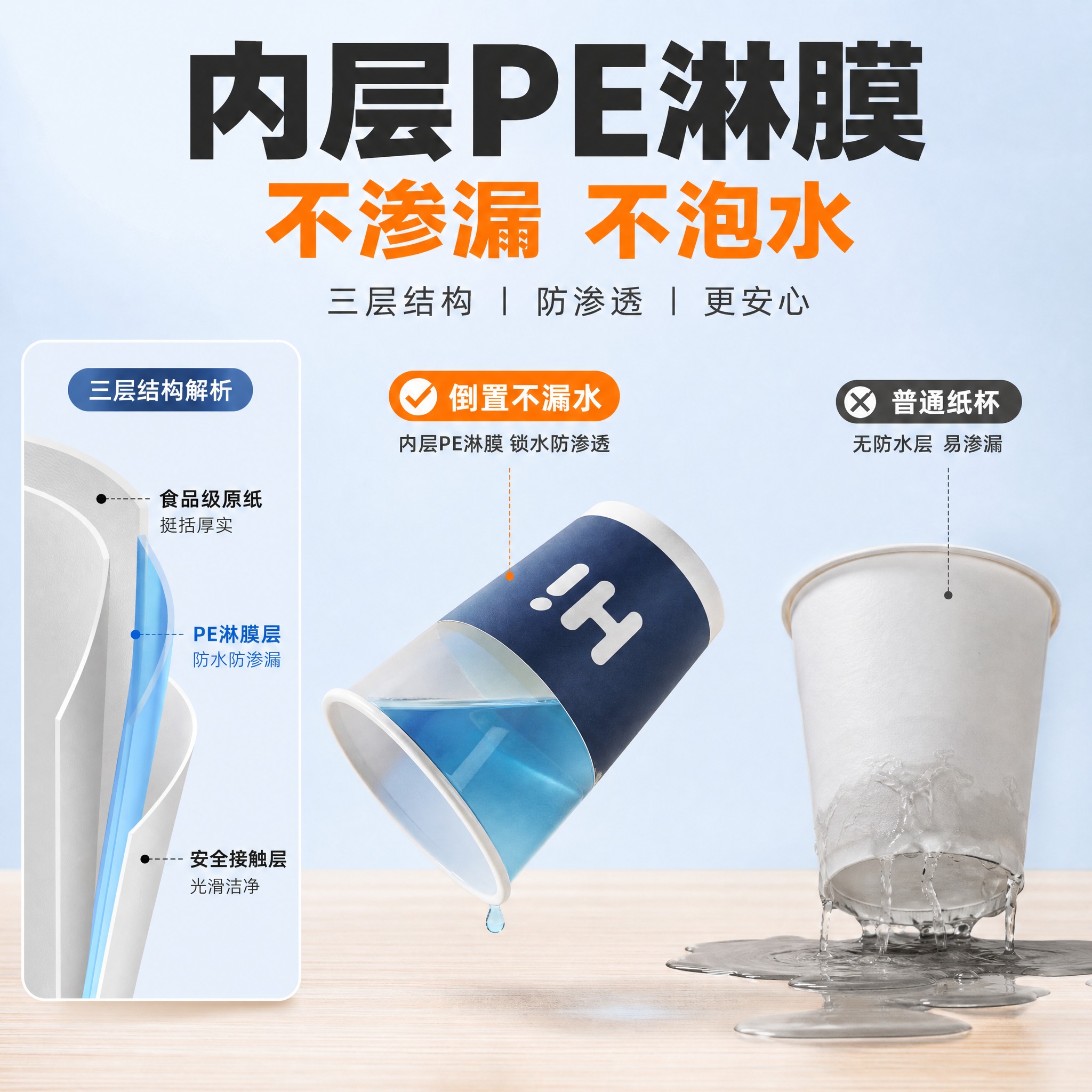 [主图-4] 主题：内层PE淋膜 不渗漏不泡水 材质工艺证明。… - 图片创意预览