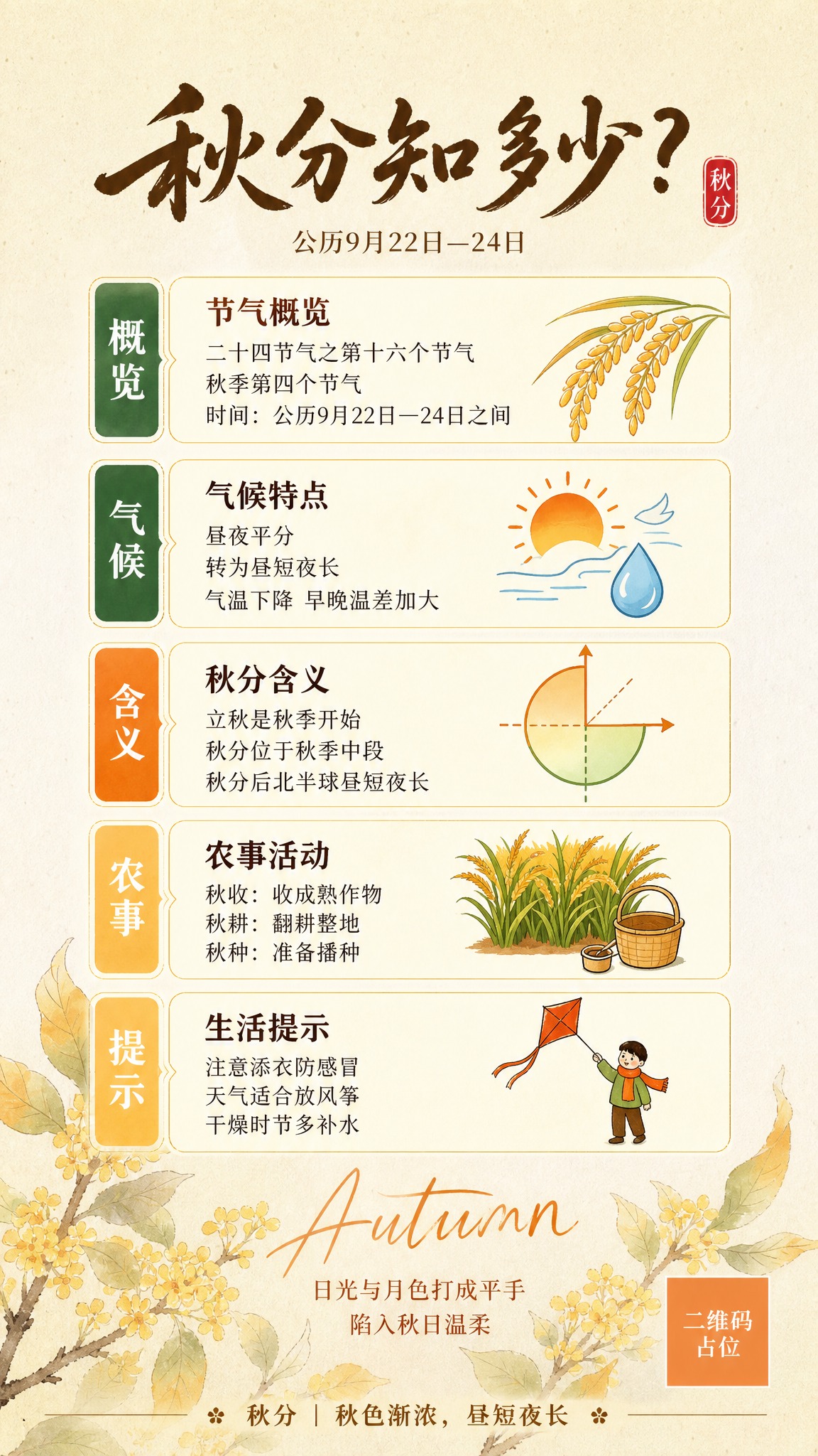 秋分节气科普海报，竖版9:16。整体参考图1的视觉风格与画面节… - 图片创意预览