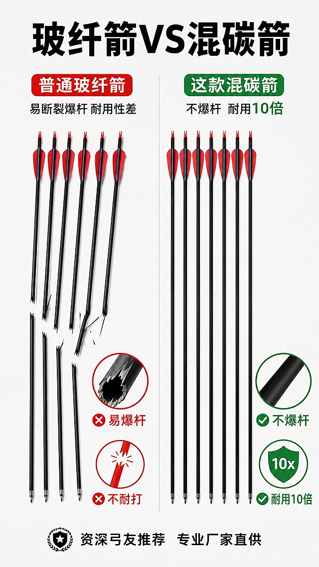 生成一张与普通箭支的对比图，加上文字