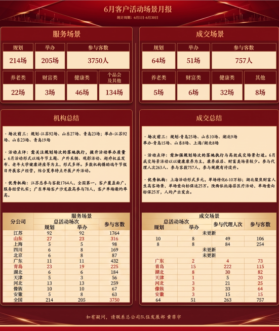 更清晰一些，最下面的表格颜色有点深预览效果