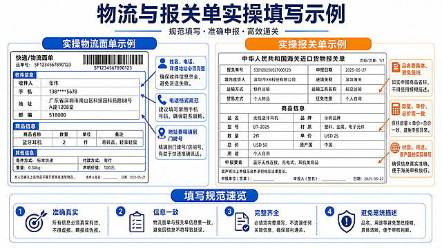 展示实操物流面单和报关单，规范填写完整收件信息与产品申报信息，清晰呈现填写规范和示例内容，2K清晰图文排版