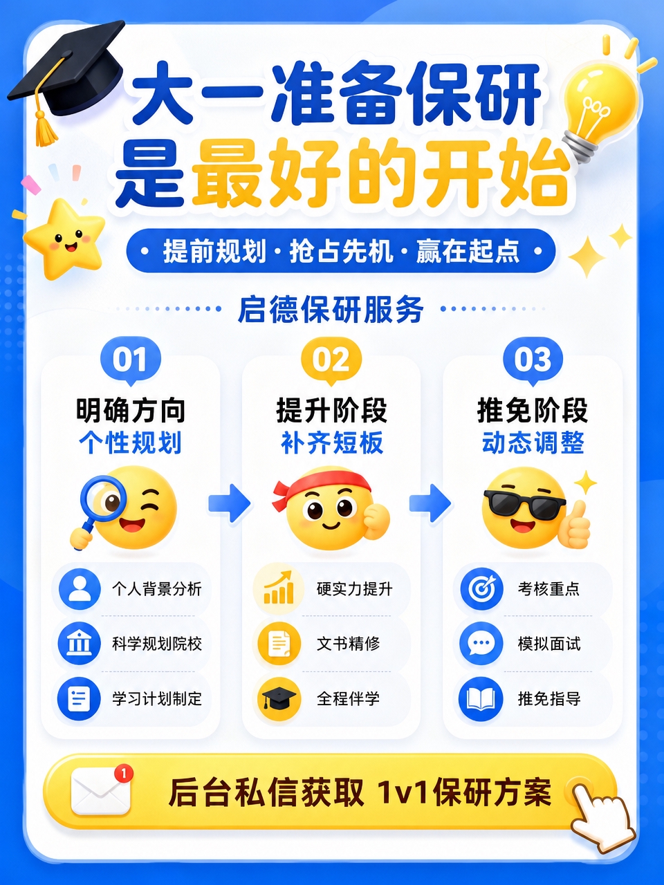 生成一张小红书风格的启德保研宣传海报，风格与参考图完全一致：卡… - 图片创意预览