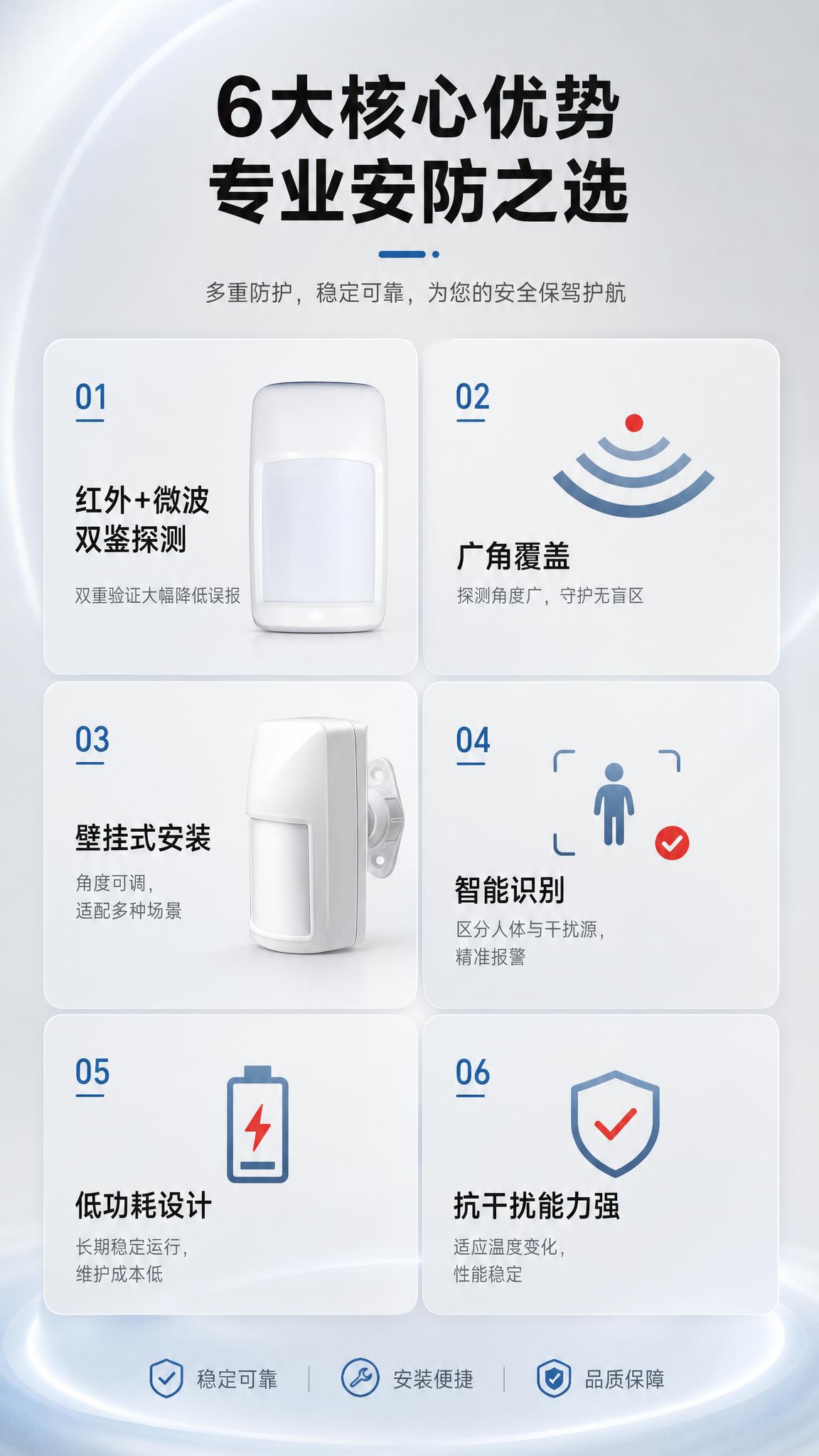 [商品] 使用【图1】域适都红外双鉴探测器正面图和侧面壁挂图；… - 图片创意预览