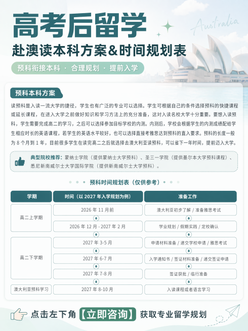 「图片1」「图片1」「图片1」根据以上内容，生成3张小红书笔记图片，每张都写大标题：
高考后留学 
赴澳读本科方案&时间规划表

每张图片最下方都写：点击左下角【立即咨询】获取专业留学规划预览效果
