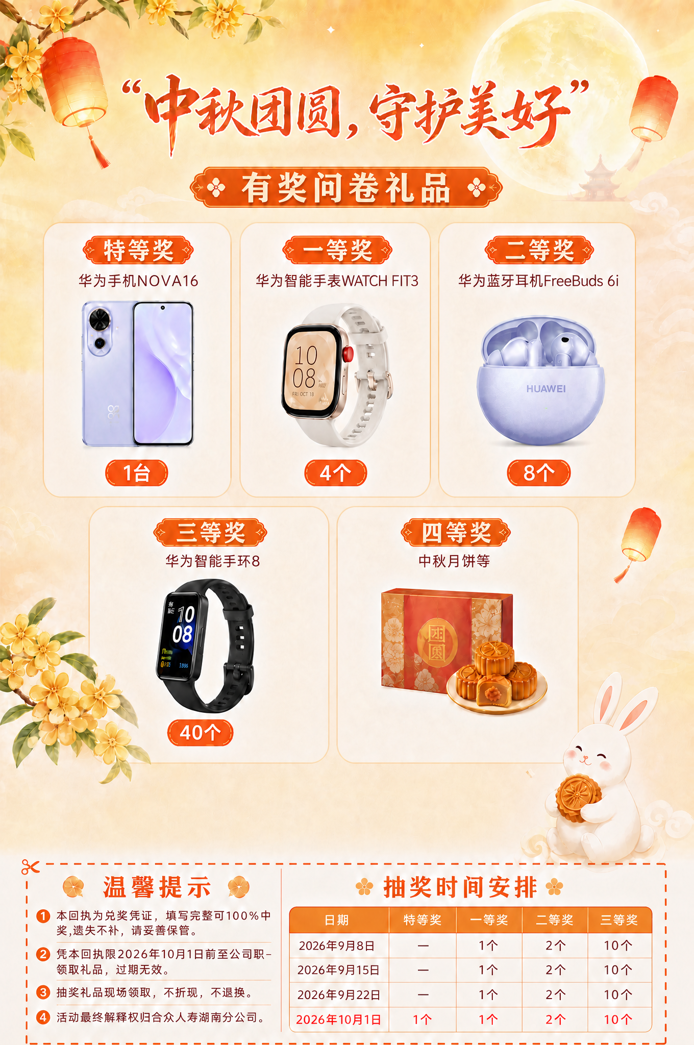 将反面的三等奖（华为智能手环8）和四等奖（中秋月饼等）两张奖品… - 图片创意预览