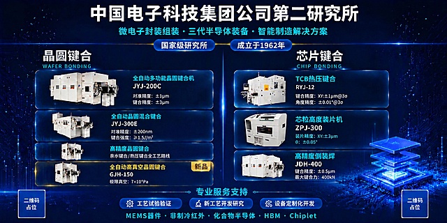 基于参考图的深蓝科技风展会展位海报，整体版式和风格保持不变，只更新芯片键合板块中第三张卡片的内容：将原"Chiplet"卡片替换为"高精度倒装焊 JDH-400"，卡片左侧替换为新上传的JDH-400设备实物图（白色大型半导体倒装焊设备，精密结构），右侧文字：标题"高精度倒装焊"蓝色粗体，型号"JDH-400"白色加粗，下方小字两行："键合精度：±0.5μm"、"最大键合力：400kN"，浅蓝色字体。其余所有内容（顶部标题、晶圆键合全部4张卡片、芯片键合第一张RYJ-12和第二张ZPJ-300卡片、底部服务支持、二维码占位符、背景装饰等）保持原样不变。深蓝科技背景，电路板纹理，星点粒子，玻璃拟态卡片，发光线条，4K超清，喷绘级。画面中所有数字必须精确渲染，不得错位遗漏。画面中所有二维码区域使用纯色方块占位符呈现，方块中央标注"二维码占位"文字。