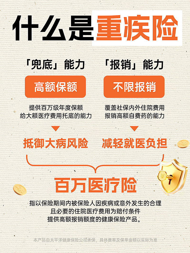 百万医疗险保险科普干货简约图文风小红书封面图