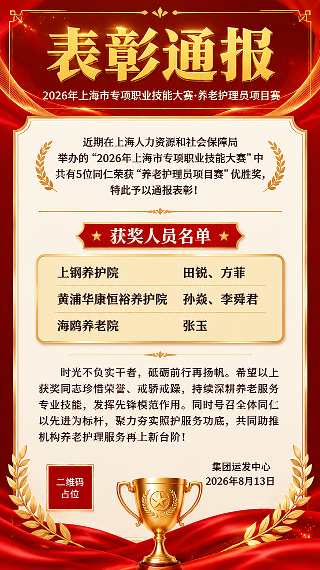 一张正式庄重的表彰通报海报，竖版9:16比例，通知公告风格。整体采用红金配色，顶部深红色渐变背景配金色装饰线条，体现表彰荣誉感。

画面顶部居中是大字号主标题"表彰通报"，金色粗体字，庄重醒目。主标题下方是副标题"2026年上海市专项职业技能大赛·养老护理员项目赛"，白色或浅金色字体。

中间正文区域为白色或浅米色背景，高对比度深色文字，清晰易读。正文内容分区块排版：
第一段导语："近期在上海人力资源和社会保障局举办的'2026年上海市专项职业技能大赛'中共有5位同仁荣获'养老护理员项目赛'优胜奖，特此予以通报表彰！"

中间是获奖名单区块，标题为"获奖人员名单"，下方分三行清晰列出：
"上钢养护院        田锐、方菲"
"黄浦华康恒裕养护院  孙焱、李舜君"
"海鸥养老院        张玉"
名单区域可用浅金色底纹或边框突出显示。

名单下方是寄语段落："时光不负实干者，砥砺前行再扬帆。希望以上获奖同志珍惜荣誉、戒骄戒躁，持续深耕养老服务专业技能，发挥先锋模范作用。同时号召全体同仁以先进为标杆，聚力夯实照护服务功底，共同助推机构养老护理服务再上新台阶！"

画面底部右下角标注发布单位"集团运发中心"和日期"2026年8月13日"。

整体版式精美，信息分区明确，编号列表清晰，低装饰高可读性，留白规整，正式庄重。四周留有安全边距，所有文字清晰可读。

画面中所有数字必须精确渲染，不得错位、遗漏或编造。画面中所有信息区域必须填充完整合理的内容，不得出现空白框、空白占位、横线待填写区域、空列表项、空单元格，确保是完整可用的成品海报而非待填写模板。画面中所有二维码区域使用纯色方块占位符呈现，方块中央标注"二维码占位"文字，严禁生成任何可识别的二维码图案。