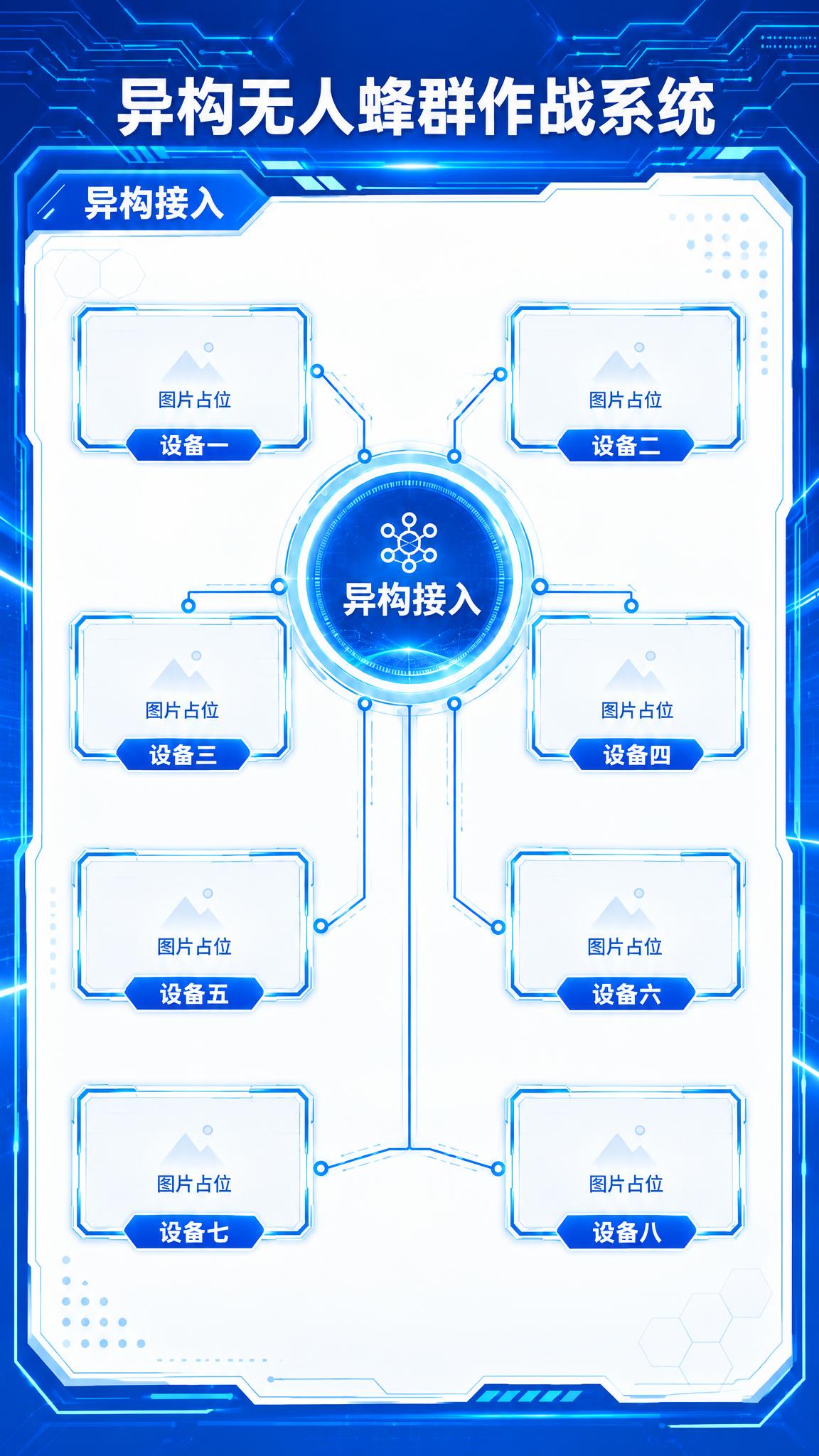 将这张异构无人蜂群作战系统异构接入的信息图重新排版为9:16竖… - 图片创意预览