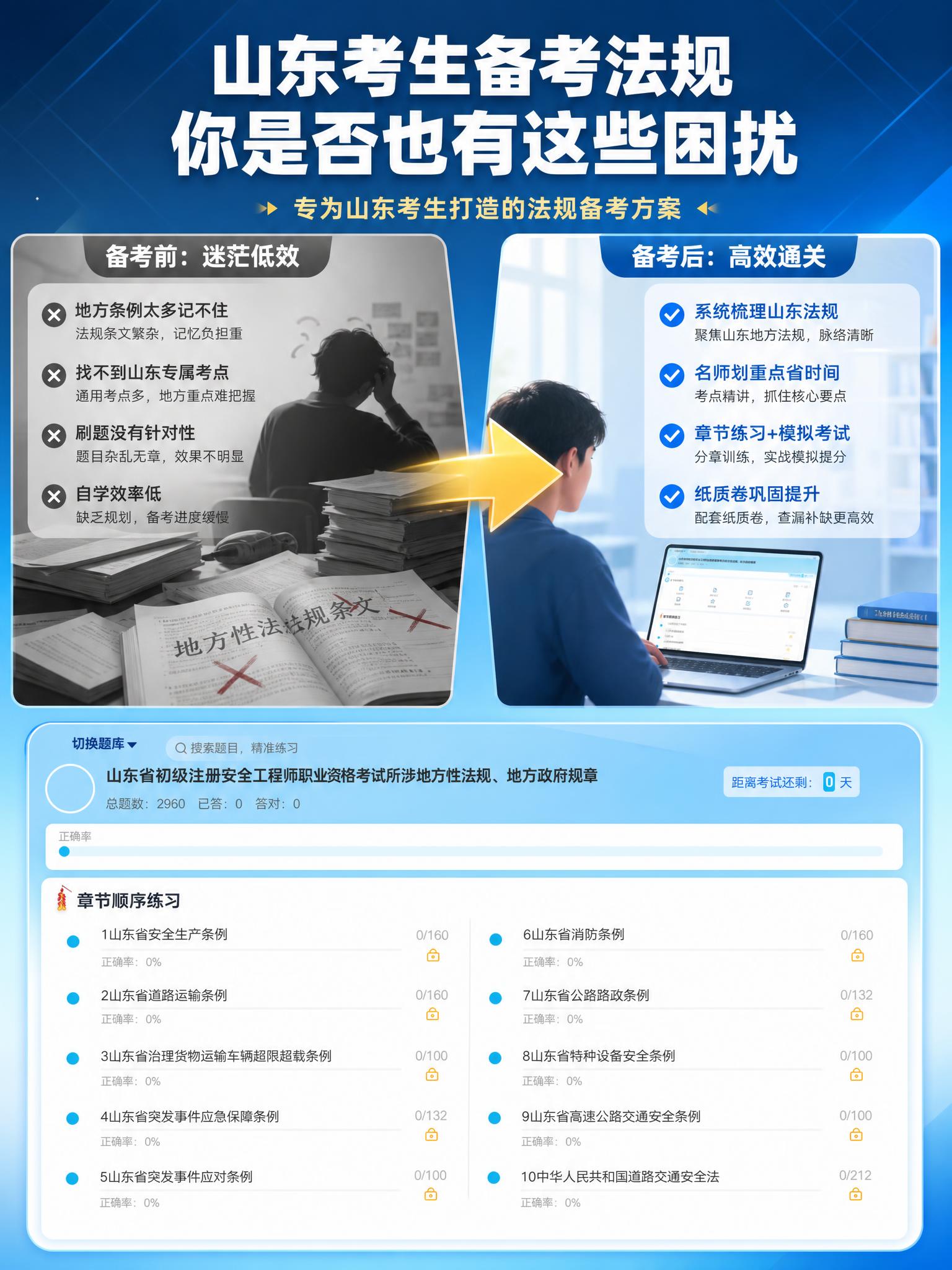 [详情页-2] 痛点与目标：山东考生法规备考痛点解决。 [商品… - 图片创意预览