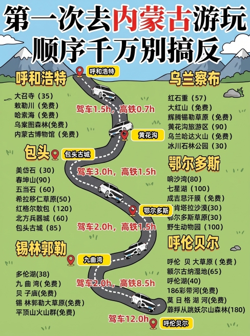 将这张内蒙古旅游攻略图转换为卡通风格，内容详细完整，画面清晰，保留全部文字和景点信息预览效果