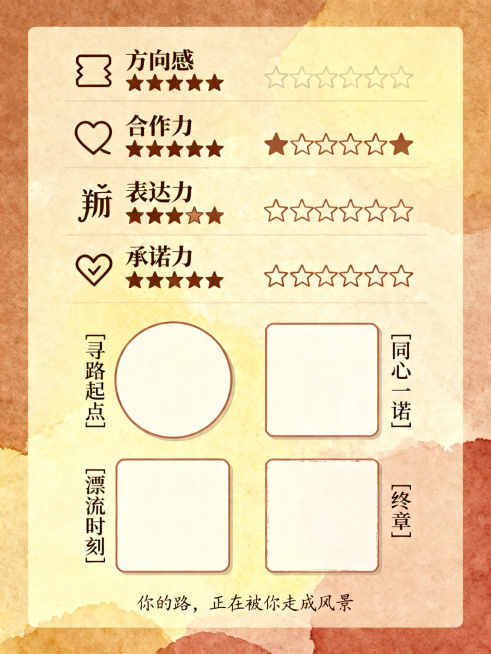 设计一张综合评价卡底页，竖版3:4比例，分为上下两部分，色调为暖棕+淡黄+少许赭石色。上半部分是四个评价点，每行一个："🔍 方向感 ⭐⭐⭐⭐⭐"、"🤝 合作力 ⭐⭐⭐⭐⭐"、"🫙 表达力 ⭐⭐⭐预览效果