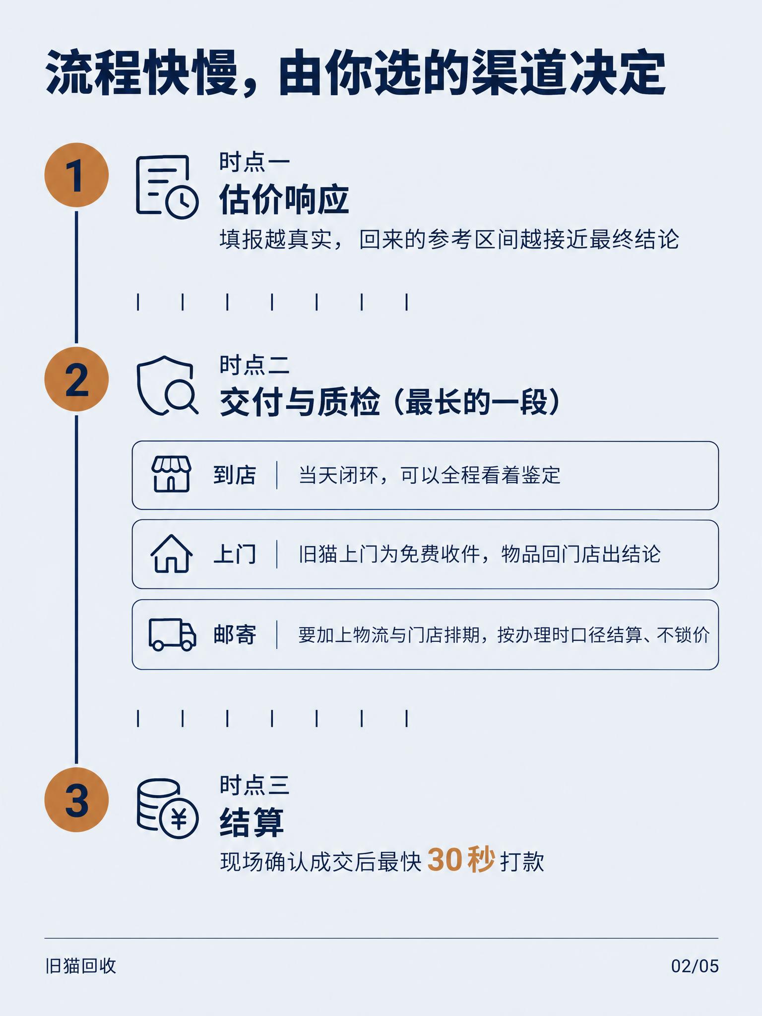 钟表工坊风格信息海报，冷静精密，以数字为主角。背景色 #EDF… - 图片创意预览