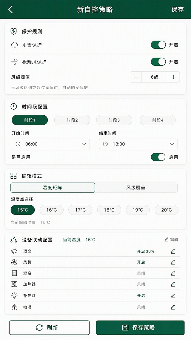 企业级智慧农业App新自控策略配置页面设计，白色背景深绿顶部导航栏。顶部深绿导航栏写着"新自控策略"，左侧返回，右侧保存。页面分多个白色卡片分组：第一组保护规则卡片，包含雨雪保护开关（开启绿色）、极端风保护开关+6级阈值设置。第二组时间段配置卡片，四个时段胶囊按钮时段1/2/3/4，当前选中时段1深绿色，下方开始时间06:00、结束时间18:00设置项，是否启用开关。第三组编辑模式卡片，温度矩阵和风级覆盖两个选项卡，当前温度矩阵选中。下方温度点选择：15℃选中深绿，16/17/18/19/20℃灰色可选。第四组设备联动配置卡片，显示当前温度下各设备动作：顶窗开30%、风机开启、湿帘关闭等，可编辑。底部两个按钮：刷新和保存策略。整体专业配置页风格，深绿主色调，白色背景，分组明确，高保真移动端UI竖屏设计