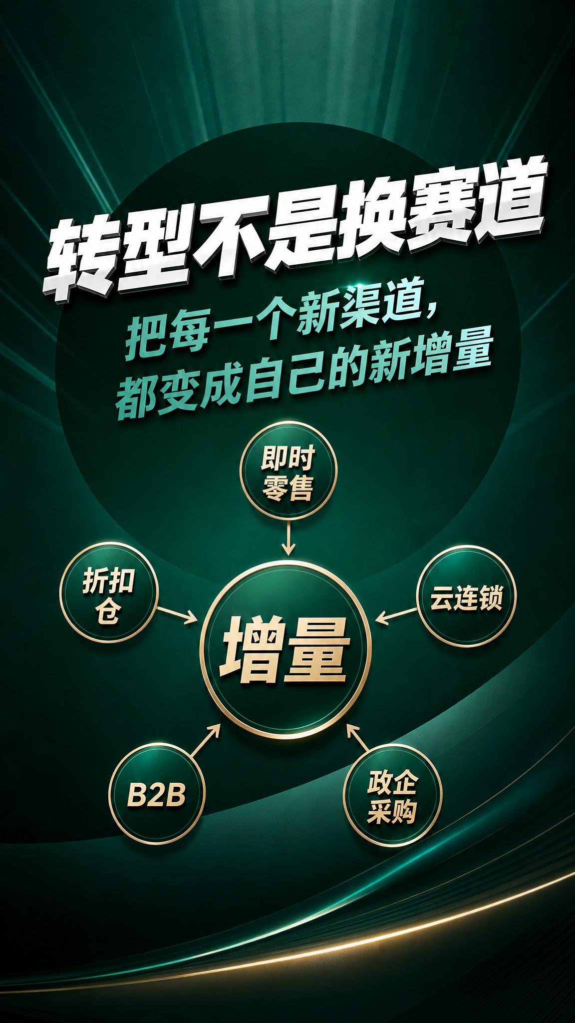 参考图的版式骨架和深绿色高端商务风格，保留放射状圆形布局结构，… - 图片创意预览