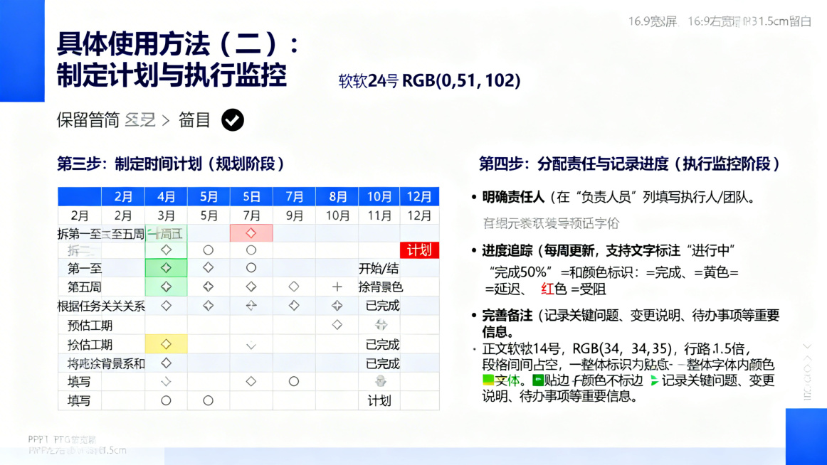 PPT页面，16:9宽屏，蓝白配色，上下左右各留1.5cm留白，居左放置标题"具体使用方法（二）：制定计划与执行监控"，字体微软雅黑24号加粗，颜色深蓝色RGB(0,51,102)。保留📝 📊和▶预览效果