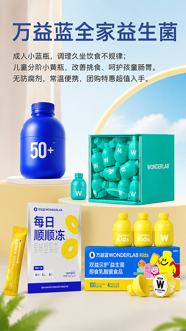 制作一张万益蓝益生菌专场团购海报，将所有上传图片中的万益蓝产品全部抠出完整放到海报中：图1的蓝色50+益生菌瓶、图2的青色益生菌礼盒及单瓶、图3的每日顺顺冻包装盒及条状果冻、图4的黄色儿童小黄瓶益生菌及包装盒，所有产品保持原图真实比例、完整外观、原始颜色，不拉伸不变形不遮挡关键包装信息。海报背景使用浅蓝、奶白、淡黄色柔和配色，清爽干净有层次，突出健康家庭肠胃呵护的感觉，背景不花哨不抢产品和文字重点。画面只排版固定文案：主标题"万益蓝全家益生菌"，然后是"成人小蓝瓶，调理久坐饮食不规律；儿童分阶小黄瓶，改善挑食、呵护孩童肠胃。无防腐剂，常温便携，团购特惠超值入手。"，不添加其他宣传语，不添加二维码，不添加水印，不添加多余装饰图案，不添加无关商品，文字清晰工整美观可读性强。整体版式高级简洁，产品主体清晰醒目，文字清晰易读，背景有层次不杂乱，适合发朋友圈和团购群宣传。100%还原上传所有产品的外形、包装、LOGO、印刷文字，保持产品结构、比例、颜色与上传图一致，设计仅作用于背景、光影、文字排版。画面分辨率超高清，写实商业摄影风格，整体健康清新氛围。画面中所有信息区域必须填充完整，不得出现空白占位，所有数字必须精确渲染。