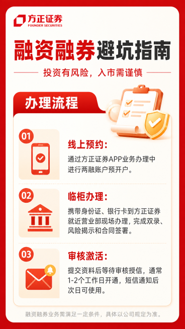生成适合小红书的金融图文，红色外背景，正文浅色背景，左上角方正证券logo，标题"融资融券避坑指南"一行显示，正下方提示"投资有风险，入市需谨慎"，字体使用方正字库。内容副标题：办理流程，包含：
1.预览效果