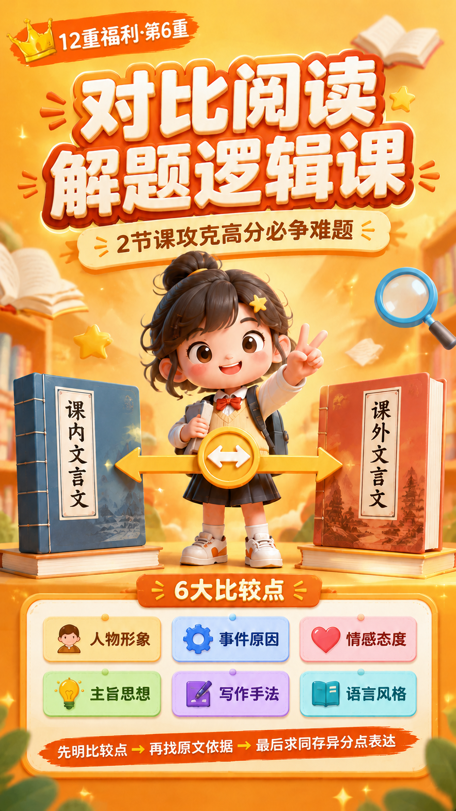将这张海报左上角橙色笔刷标识中的文字，从"12重福利"修改为"… - 图片创意预览