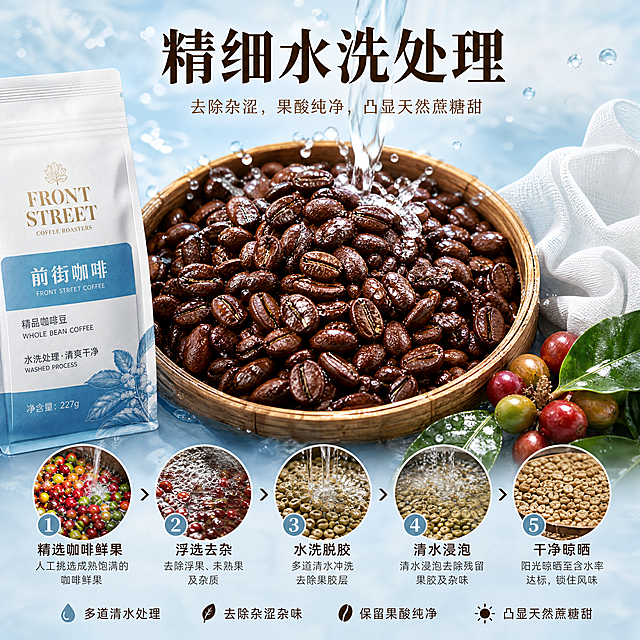 [主图-3] 精细水洗处理工艺展示图。氛围风格：干净清新的食品电商风格，突出工艺优势。画质：商业摄影质感，光线柔和通透，产品清晰真实，画面干净高级。元素：主体展示水洗咖啡豆清洗分选的流程示意图，结合真实带水珠的新鲜咖啡豆特写，左侧放半袋产品包装，保持产品包装外观一致，右侧放干净的白色滤布和新鲜鲜果素材。商品主体占比约65%，画面满屏无边框。光影：明亮柔光，突出咖啡豆干净水润质感，整体通透清爽。配色：浅蓝调背景，深棕咖啡豆，白色衬布，清新干净。视角构图：中心对称构图，主体突出。文字版式：顶部大字："精细水洗处理"，深棕色粗体；下方小字："去除杂涩，果酸纯净，凸显天然蔗糖甜"，小号浅棕色；关键步骤用小标签标注，保持文字清晰不遮挡主体。比例分辨率：1:1比例，4k分辨率，文字清晰可辨，超高清。负向提示词：变形，水印，文字错乱，产品图模糊，背景杂乱，绝对化违禁用语。
