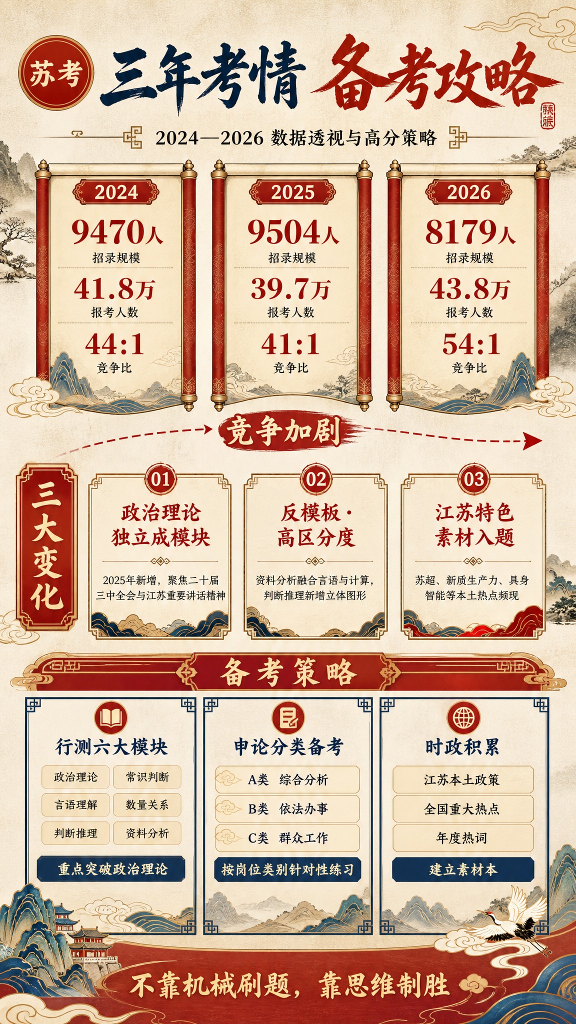 基于参考海报的版式骨架，重新设计一张全新国潮新中式风格的考情备… - 图片创意预览