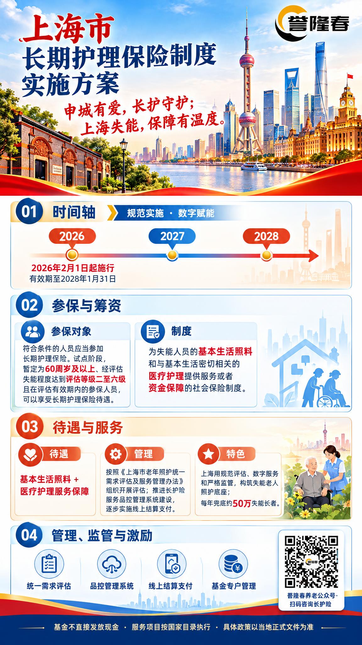 上海市长期护理保险制度宣传海报，竖版2K分辨率，浦江蓝+申城红… - 图片创意预览