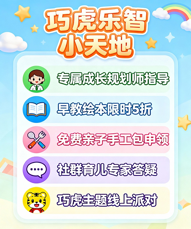 参考素材APP首页弹窗图，设计五款APP首页弹窗图，要求品牌名由尚列快闪改为巧虎乐智小天地，六点福利说明修改为适合早教产品社群的福利内容，如专属老师适龄指导，特惠产品等。APP首页弹窗尺寸：1000px*1200px ; 500px*600px（根据尺寸要求，将生成的五版内容分批生成两份十图，五图前者尺寸，五图后者尺寸）