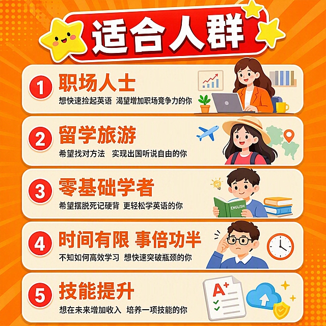 [主图-4] 适合人群图，精准定位5类目标用户，引发共鸣促进转化，拼多多风格，直白有代入感。
[统一基调] 暖橙色主背景，热烈有冲击力的拼多多电商风格；主标题用粗黑体大字，深棕色配白色描边；强调色用大红色、明黄色、浅绿色；卡片用圆角白底配橙色标签；整体视觉热闹、划算、有紧迫感。
[画面] 画面顶部是红色标签写"适合人群"，配黄色星星装饰；中间是5个浅橙色圆角卡片，从上到下排列，每个卡片左侧是人群标题，右侧是小图标：第1个卡片橙色大字"职场人士"，下面小字"想快速捡起英语 渴望增加职场竞争力的你"，右侧配职场女性办公桌图标；第2个卡片橙色大字"留学旅游"，下面小字"希望找对方法 实现出国听说自由的你"，右侧配女生头像图标；第3个卡片橙色大字"零基础学者"，下面小字"希望摆脱死记硬背 更轻松学英语的你"，右侧配看书小人图标；第4个卡片橙色大字"时间有限 事倍功半"，下面小字"不知如何高效学习 想快速突破瓶颈的你"，右侧配戴眼镜男士图标；第5个卡片橙色大字"技能提升"，下面小字"想在未来增加收入 培养一项技能的你"，右侧配成绩单云图标；5个卡片大小一致间距均匀，每个都有对应图标增加画面感。
[光影质感] 卡片有轻微阴影，图标扁平可爱风格，整体画面清晰有代入感。
[配色] 主背景暖橙色，卡片浅橙底，标题橙色，说明文字深灰色，图标多彩配色。
[文字版式] 人群标题最大最醒目，说明文字字号缩小50%以上；所有文字横排，粗黑体；左对齐排列整齐。
[输出要求] 比例1:1，文字清晰锐利，图标可爱有辨识度；负向：变形、错字、模糊、杂乱、水印、平台Logo、文字不清晰。