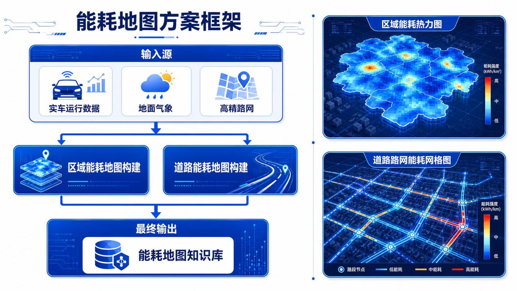 新能源汽车车联网业务能耗地图方案框架图，扁平化设计，蓝色系科技… - 图片创意预览