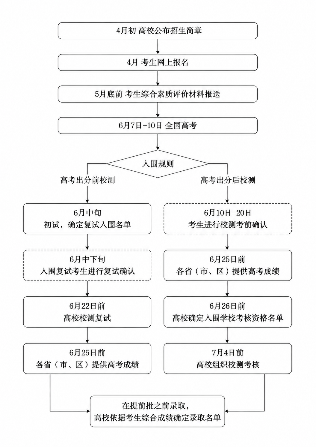 去除图片中所有的“自主选拔在线”水印文字、“www.zizzs… - 图片创意预览