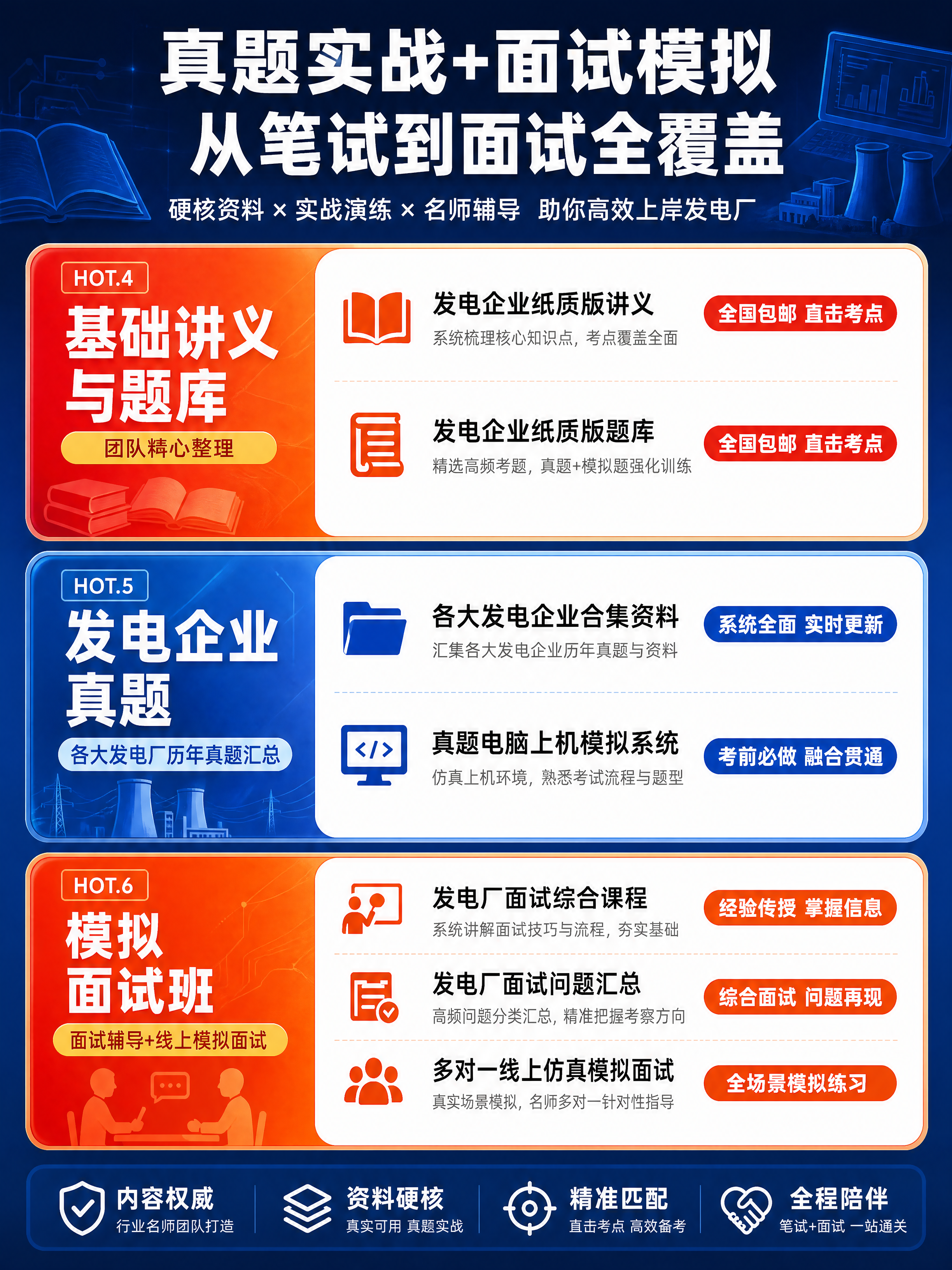 [商品] 使用【图1】中基础讲义与题库、发电企业真题、模拟面试… - 图片创意预览
