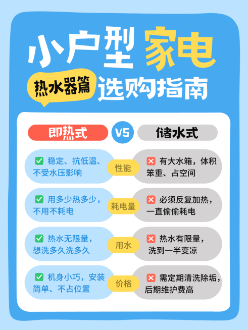 家电选购指南科普种草小红书封面预览效果
