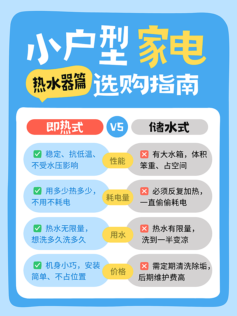 家电选购指南科普种草小红书封面