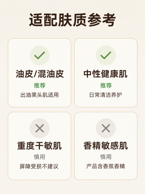 [第7屏] 适配肤质分格展示，明确推荐与慎用人群。
[氛围/风格] 简约信息卡设计，清晰直观，高级干净。
[元素布局] 顶部大标题，中部四格卡片分成两行两列，两格推荐肤质两格慎用肤质，卡片圆角设计浅金预览效果