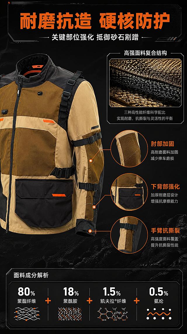 [第2屏] 核心材质与防护解析页-KTM ADV V3拉力夹克面料成分与加固部位展示。本屏使用【图1】作为商品主体，展示肘部、下背部及手臂加固区域。
[氛围/风格] 硬核机能科技风，工业质感，面料微距细节，专业解析氛围，商业摄影质感。
[元素布局] 夹克正面45度侧置于画面左侧，占比约50%；右侧为材质解析区，包含面料纤维微距特写图（聚酯纤维+聚酰胺+凯夫拉纤维交织纹理）、肘部加固部位放大圆窗、下背部加固区域引线标注；底部为成分占比信息条；夹克颜色结构与输入图完全一致。
[光影质感] 顶部柔光均匀照明，面料微距处有侧光突出纤维纹理，加固部位有高光勾勒边缘，整体清晰锐利。
[配色色系] 全局底色 #1F1F1F 深灰黑；主色卡其棕、深棕；辅助色橙色高亮、银灰色科技感线条；文字白色为主。
[视角构图] 左产品右信息布局，半侧面视角，阅读动线从左产品 → 右上引线标注 → 右下成分数据。
[文字版式] 版式为左产品 + 右解析 + 底参数。主标题「耐磨抗造 硬核防护」，橙色粗黑体；副标题「关键部位强化 抵御砂石剐蹭」，白色细体；3个引线标注：「肘部加固」「下背部强化」「手臂抗撕裂」；底部成分条：「80%聚酯纤维 + 18%聚酰胺 + 1.5%凯夫拉®纤维 + 0.5%氨纶」；配纤维结构示意图标。
[比例分辨率] 9:16 竖版比例，4K分辨率，文字清晰可辨，高清画质。
[负向提示词] 变形，水印，文字错乱，文字过小，缺件错件，结构错误，颜色偏差，面料纹理失真。