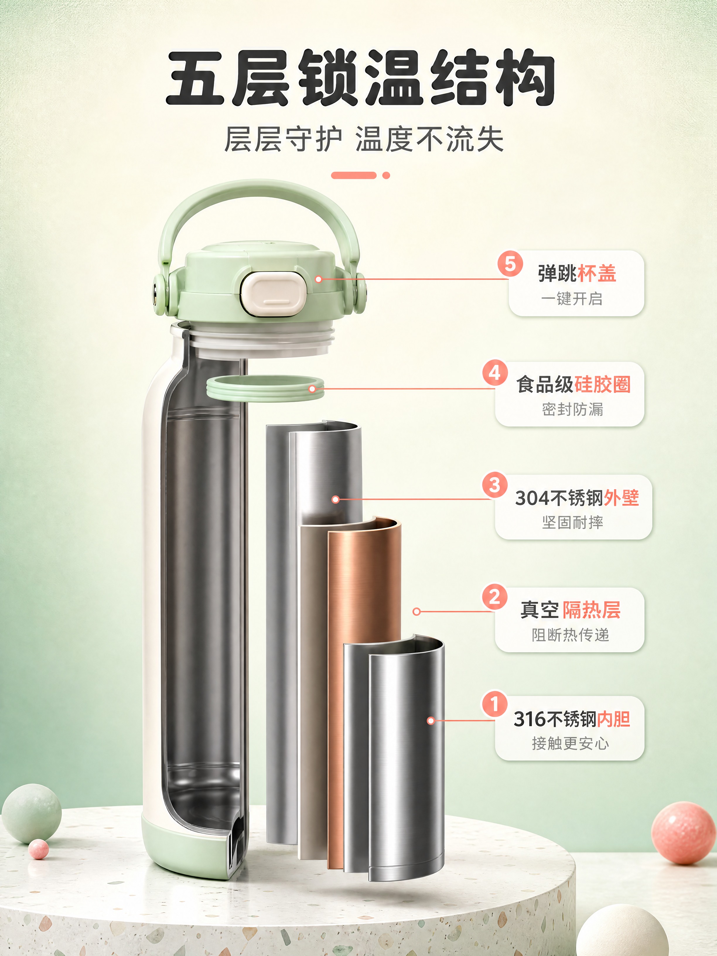 [商品] 不锈钢保温杯剖面/爆炸结构展示，从内到外依次为：31… - 图片创意预览