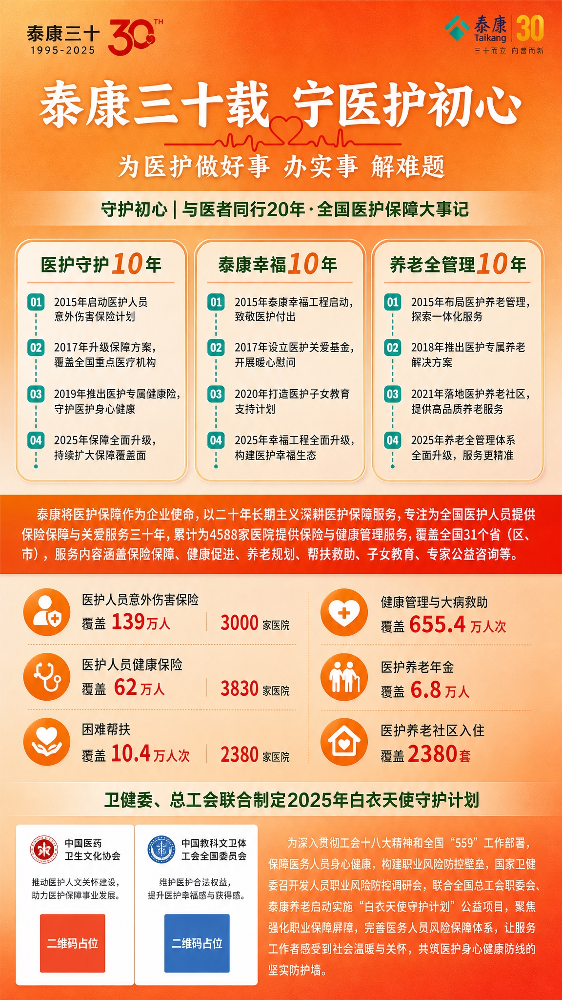 参考图版式复刻，保留橙红色政务宣传风格与整体版式骨架，替换为泰… - 图片创意预览