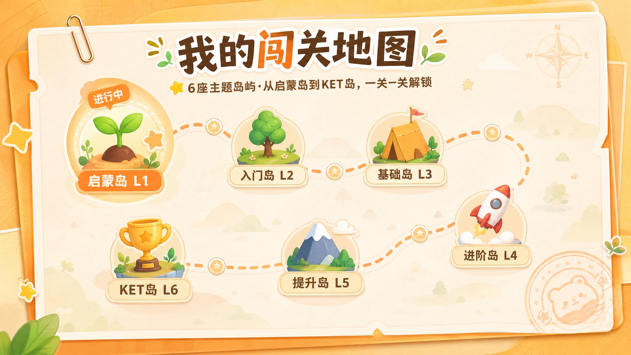 儿童学习闯关地图插画，手绘地图风格，蜿蜒路径连接六个关卡节点，… - 图片创意预览