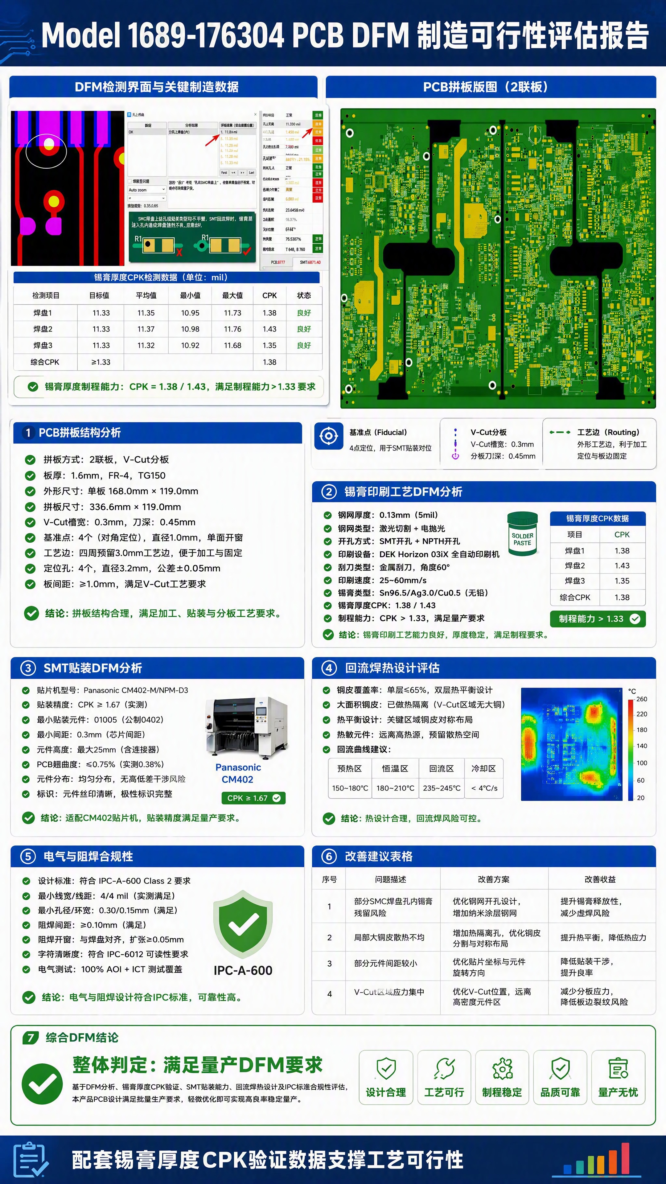 生成一张专业的PCB DFM可制造性分析报告高清海报，竖版9:… - 图片创意预览