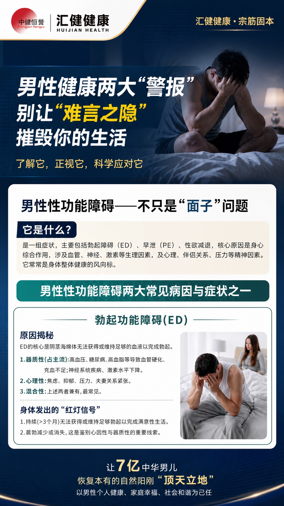 高端医疗健康风格男性健康科普海报，竖版9:16。整体配色为深邃… - 图片创意预览