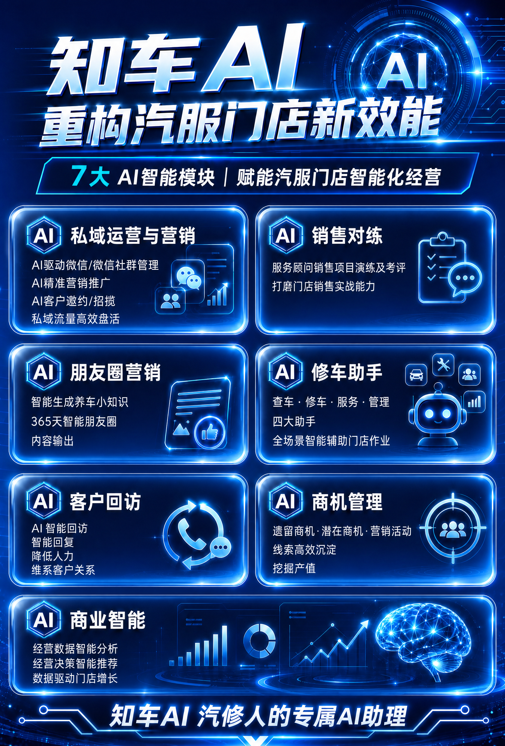 精确复刻参考图的版式骨架、科技蓝色调、发光玻璃质感卡片风格和整… - 图片创意预览