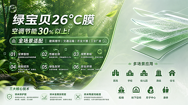 基于参考图进行修改：1. 将海报改为16:9横版比例；2. 去掉右下角的二维码占位，用多场景应用的图标和文字自然填充该区域，使9个场景图标（医院、学校、幼儿园、酒店、住宅、船舶、地下空间、月子中心、康养）完整排列美观；3. 重新调整整体布局适配横版，左侧为森林背景主视觉和标题，右侧为功能和应用信息，或采用上下结构合理分布内容；4. 保留所有文字内容、绿色森林背景、负氧离子粒子光效、五大核心功能和三大技术点全部不变；5. 整体保持清新自然的森林科技风格，版式精美。
