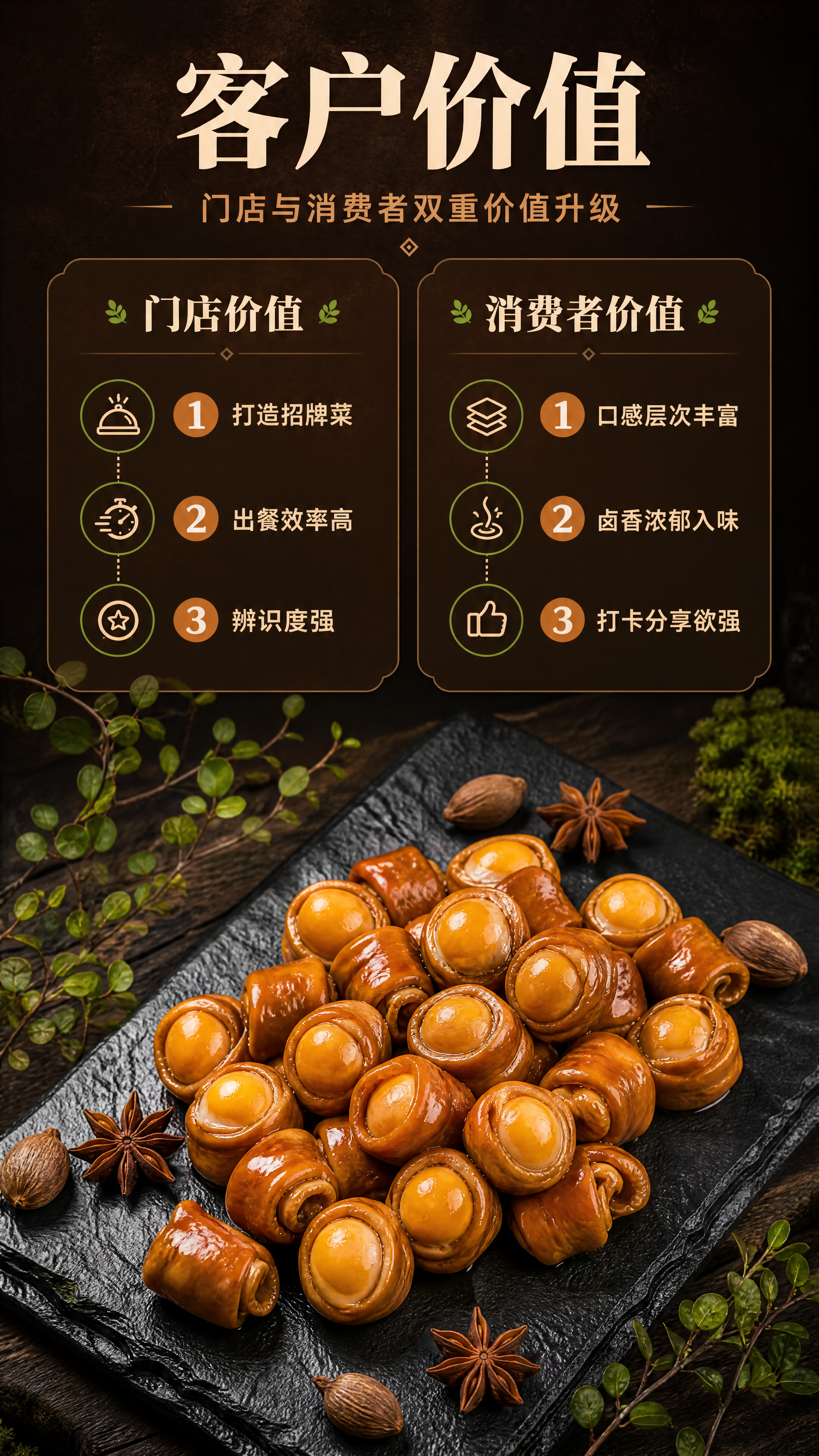 [商品] 使用【图1】鸟蛋肥肠产品图；保留肥肠包裹鸟蛋的结构、… - 图片创意预览