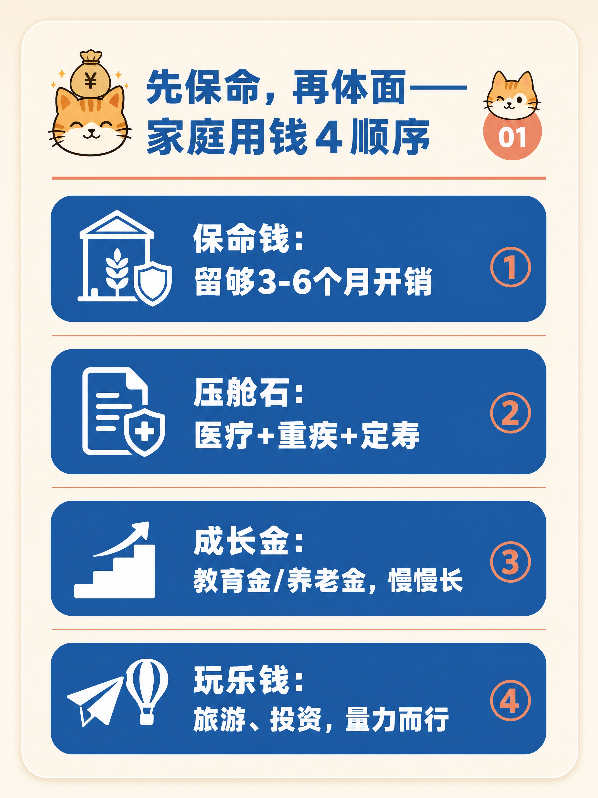 小红书笔记内页信息卡图，扁平杂志排版风，色块拼接，画面留白充足… - 图片创意预览