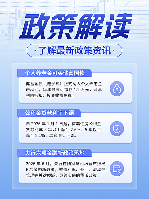 科普金融AI科技保险安全投资者教育知识小红书配图，金融政策解读资讯海报。画面包含个人养老金、公积金贷款利率下调及央行金融新政策等核心信息，采用科技蓝色调，适合金融行业资讯传播与政策解读。