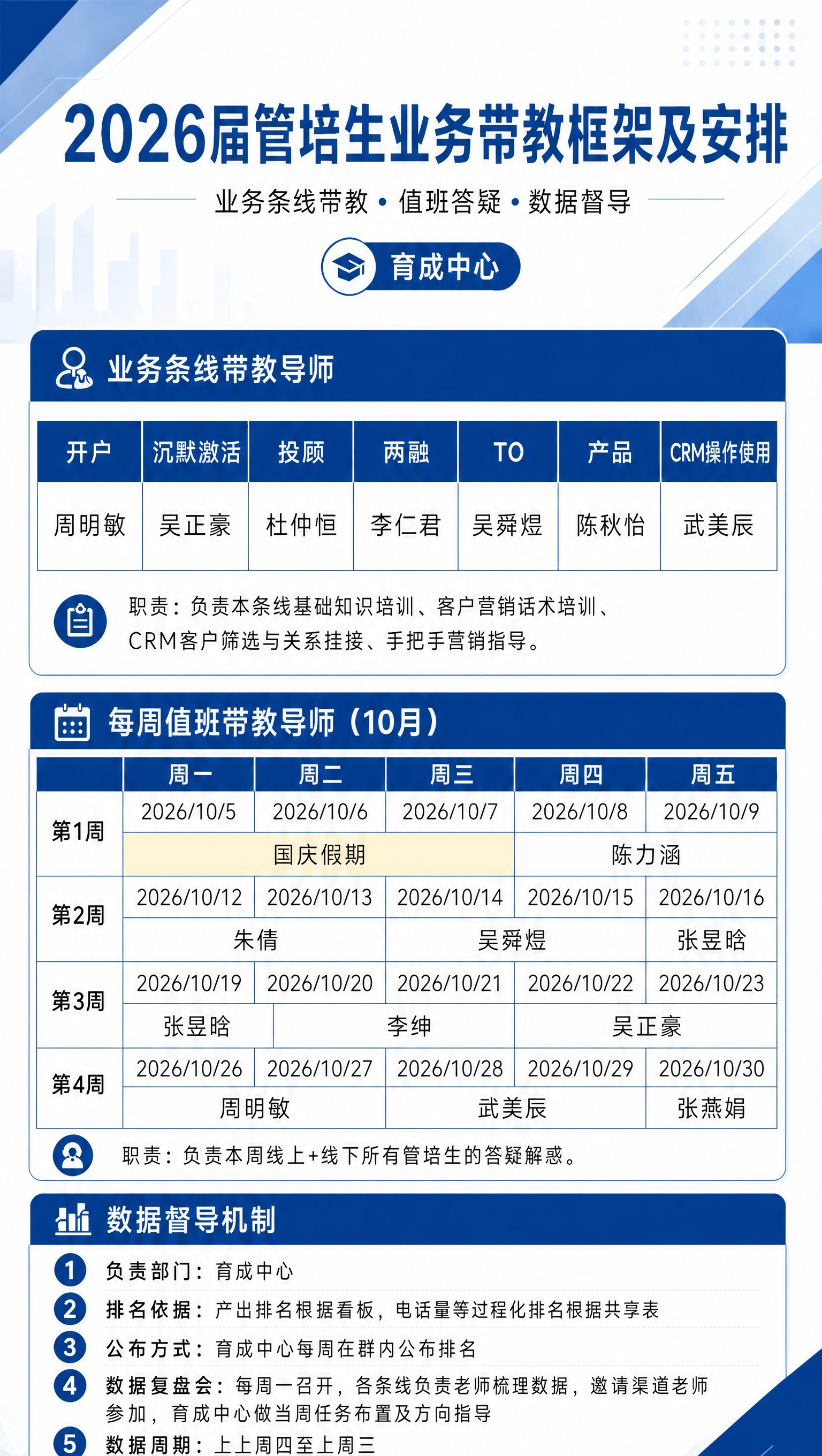精确复刻参考图的整体版式、配色、字体风格和三大板块结构，仅将中… - 图片创意预览