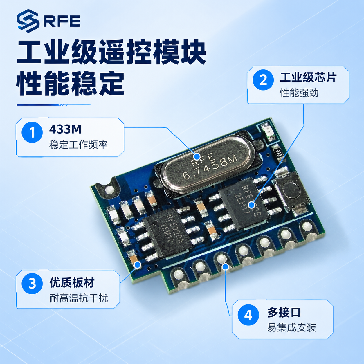 [主图-2] 产品亮点图，展示RFE152遥控模块的核心功能卖… - 图片创意预览