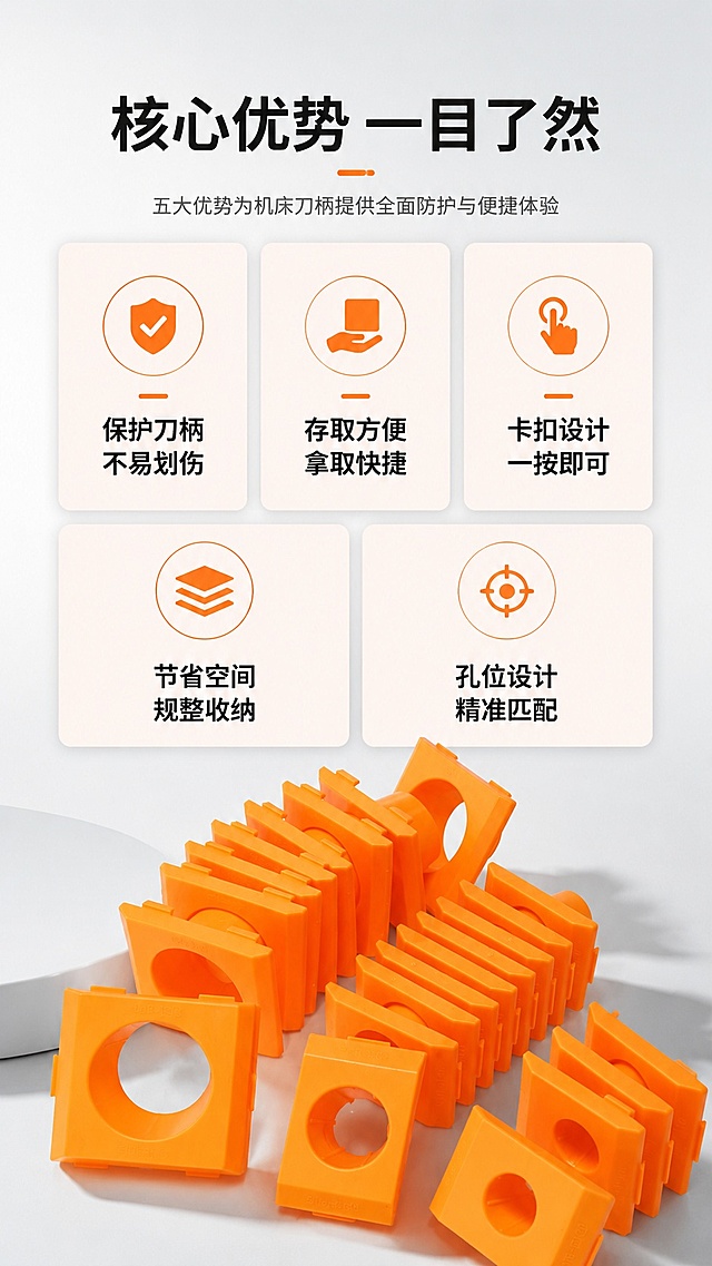 [第2屏] 核心卖点总览页-机床刀柄保护套五大优势展示。本屏使用【图2】作为产品展示图。
[氛围/风格] 简约清晰工业风，浅灰渐变背景，干净通透，专业五金排版风格。
[元素布局] 顶部主副标题区域，下方2行3列排列五个卖点图标卡，每个卡片对应一个核心卖点，左下角点缀产品组合陈列图。产品结构和颜色与输入产品图保持一致。
[光影质感] 均匀柔和布光，卡片有轻微阴影增加层次感，整体干净明亮。
[配色色系] 全局底色 #f5f5f5；主色产品橙色，文字黑色；辅助色浅橙色卡片背景。
[视角构图] 顶俯视视角，从上到下阅读动线，排版整齐对称。
[文字版式] 顶部主标题「核心优势 一目了然」，五个卖点卡分别标注：保护刀柄不易划伤、存取方便拿取快捷、卡扣设计一按即可、节省空间规整收纳、孔位设计精准匹配。每个卖点卡片配简单图标，文字清晰工整。
[比例分辨率] 9:16竖版比例，4K分辨率，文字清晰可辨，高清画质。
[负向提示词] 产品变形，缺件错件，颜色偏差，文字错乱，产品模糊，背景杂乱，水印，极限词。