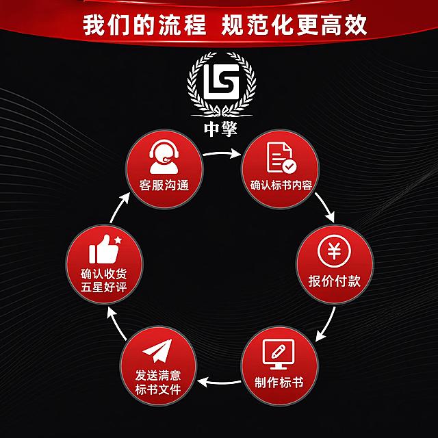 电商流程海报，1:1正方形，黑色背景搭配白色流线暗纹，参考示例图片的色彩标准调整配色。上方正中间放置用户提供的中擎LG麦穗logo，logo调整为白色适配黑底，替换原有文字logo，尺寸适中，不遮挡主标题和正文。顶部红色横幅配白色文字："我们的流程 规范化更高效"。中间6个红色圆形图标做环形排列，用白色箭头依次连接。图标内文字分别为：客服沟通、确认标书内容、报价付款、制作标书、发送满意标书文件、确认收货五星好评。流程清晰，黑红配色，商务风格，高清排版，配色参考示例调整