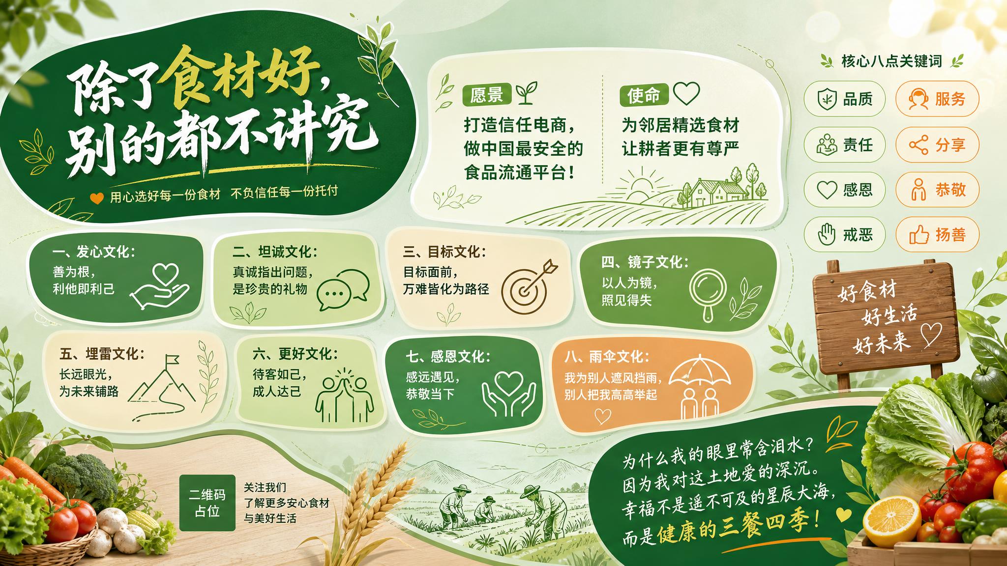 食品生鲜行业企业文化墙展板设计，横版不规则版式，绿色为主色调，… - 图片创意预览
